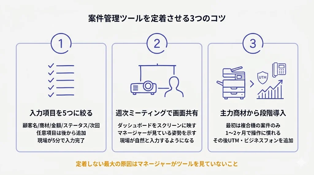 案件管理ツールを定着させる3つのコツ