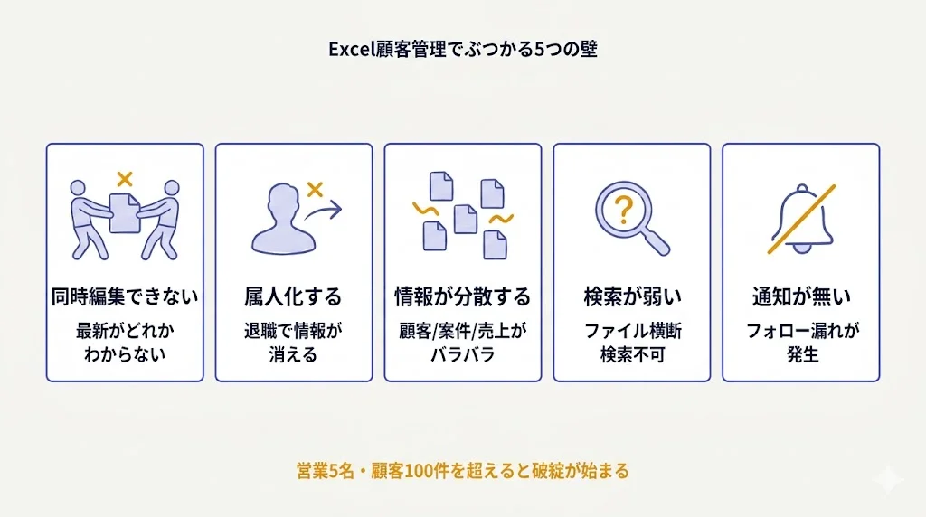 Excel顧客管理でぶつかる5つの壁