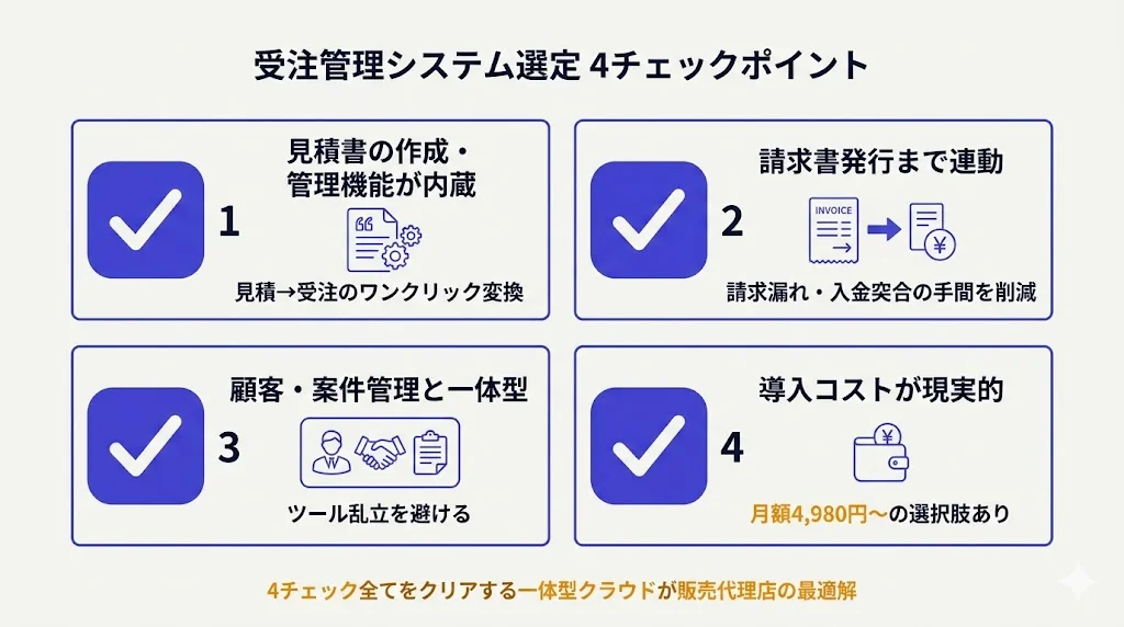 受注管理システム選定 4チェックポイント