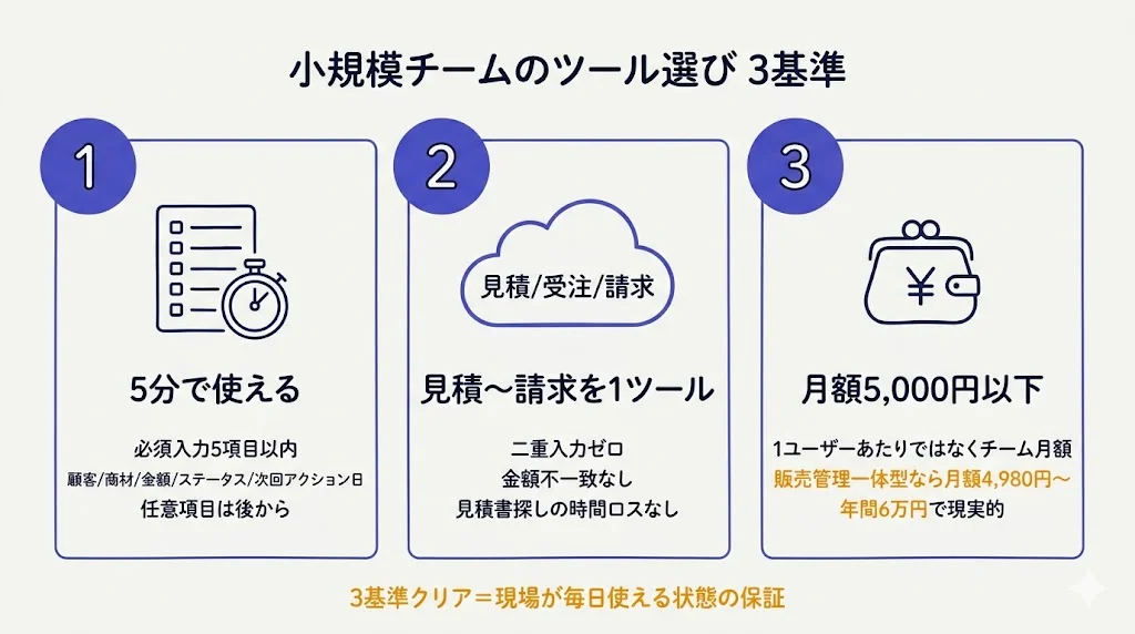 小規模チームのツール選び 3基準
