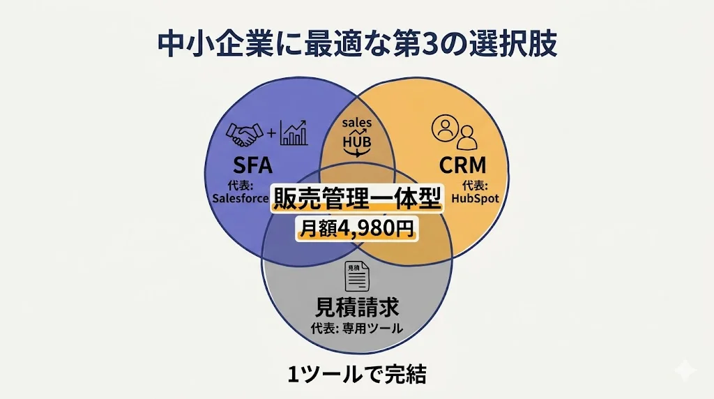 中小企業に最適な第3の選択肢